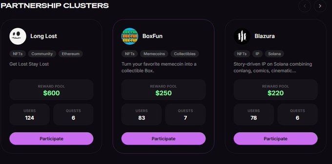 A dark-themed dashboard showing 'PARTNERSHIP CLUSTERS' with three NFT projects: 'Long Lost' ($600 reward pool, 124 users), 'BoxFun' ($250, 93 users), and 'Blazura' ($220, 78 users), each with a 'Participate' button.