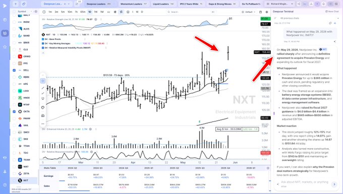 The image shows a stock chart with two red arrows pointing at different points, possibly indicating changes or trends in the stock market. The chart displays the Nxt Catalyst Gap indicator, which measures the difference between the closing prices of the catalyst and the previous day's price. This indicator is used to predict potential buying opportunities for the Nxt Catalyst ETF (NXT) based on its historical performance. The image also includes a description that reads "Focus on what is in the image and how it relates to the post".