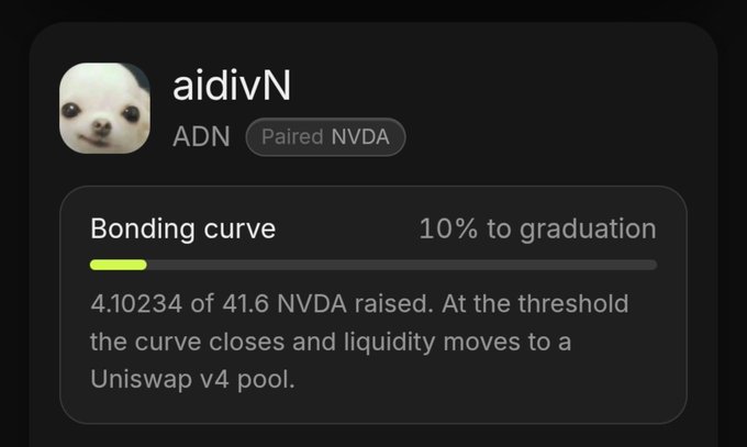 A dark interface panel for "aidivN" token paired with NVDA, showing a bonding curve progress at "10% to graduation" with 4.10234 of 41.6 NVDA raised.
