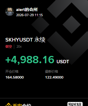 The image shows a trading screenshot displaying a short position on SKHYUSDT perpetual futures with 20x leverage, showing a profit of +4,988.16 USDT, with an entry price of 164.58000 and a latest price of 122.49000. This relates to the trading discussion by showcasing a successful leveraged short trade, likely illustrating the trader's point about capitalizing on significant price declines in this asset.