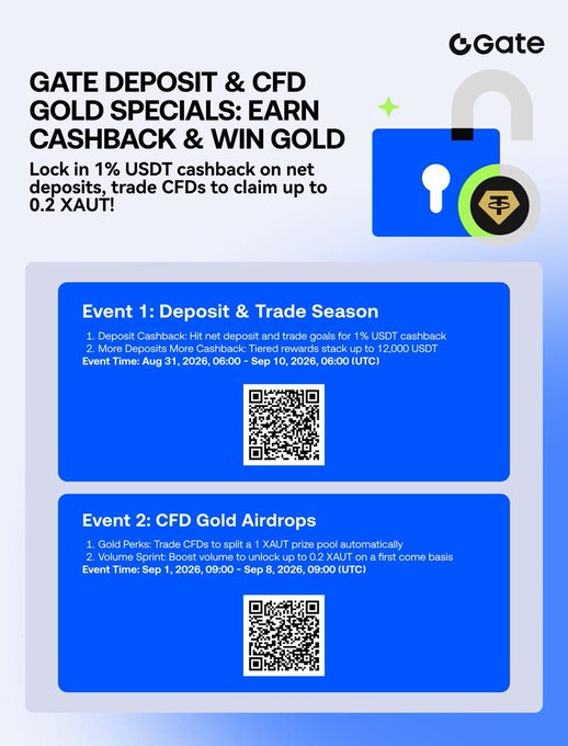 A Gate cryptocurrency promotional flyer advertising 'GATE DEPOSIT & CFD GOLD SPECIALS' with two events and QR codes for cashback and gold airdrops.