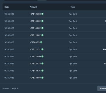 The image shows a transaction history displaying 10 "Tips Sent" entries dated 9/24/2026, all in Canadian dollars (CA$), with amounts ranging from CA$69.05 to CA$333.88. This tip log supports the post's claim of "$9,000+ Tipped Out" in the Discord's Code BBN channel for Stake.com, serving as visual proof of recent tipping activity.