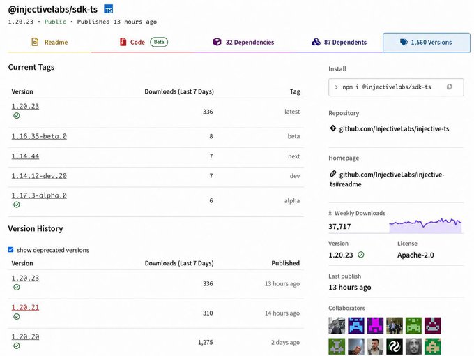 The image shows the npm package page for `@injectivelabs/sdk-ts` version 1.20.23, displaying download statistics with 37,717 weekly downloads and 336 downloads in the last 7 days for the latest version. The post references how this popular Injective (INJ) SDK npm package with 50,000 weekly downloads was compromised via a developer GitHub account to distribute wallet-stealing malware, with the image showing the package's legitimate metrics that made it a trusted attack vector.