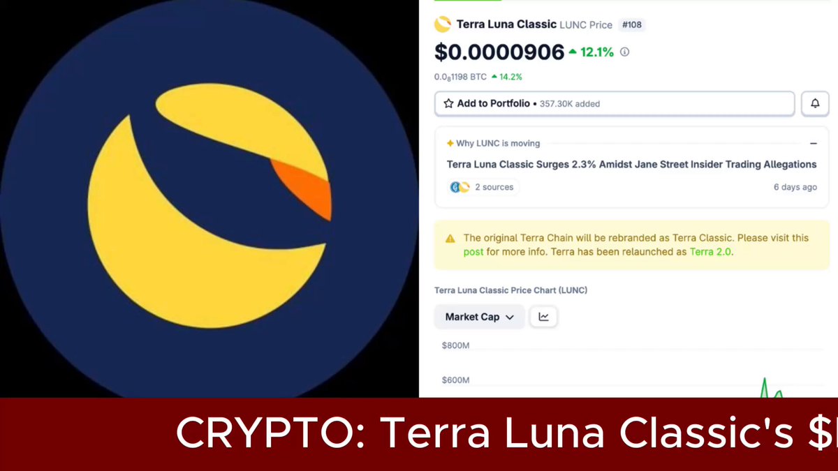 The image shows a screenshot of an advertisement related to cryptocurrency. The main content displayed in the image consists of a close-up picture of a logo for Terra Luna Classic's $LUNC token with the text "CRYPT: Terra Luna Classic". In addition, there is a table that provides some context and details about the crypto market cap crossed by the asset, as well as an article discussing how to use the Terra Luna Classic. The post also mentions that this particular cryptocurrency has crossed the market cap of $500M again in just one day, highlighting its rising popularity among investors.