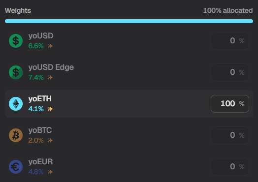A digital portfolio allocation screen shows 100% allocated to yoETH (4.1%), with other options like yoUSD (6.6%), yoUSD Edge (7.4%), yoBTC (2.0%), and yoEUR (4.8%) set to 0%.