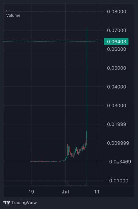 A TradingView candlestick chart displays a sudden, dramatic vertical price spike in early July, with a highlighted volume reading of **0.06403**, humorously resembling the trading term "dildo" referenced in the post due to the sharp upward shoot with a long wick.