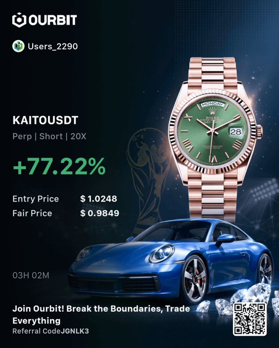 A promotional graphic for Ourbit exchange showcases user "Users_2290" achieving a **+77.22%** gain on a short 20X perpetual position in **KAITOUSDT**, turning an entry of $1.0248 into a "meal for today" with luxury imagery of a Rolex Day-Date watch and a blue Porsche 911 symbolizing the trading profits.