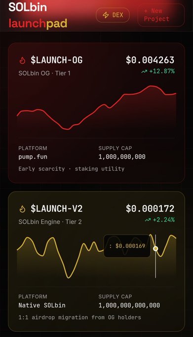 A dark-themed webpage screenshot for 'SOLbin launchpad' displaying two tokens: '$LAUNCH-OG' at $0.004263 (+12.87%) and '$LAUNCH-V2' at $0.000172 (+2.24%), along with platform and supply cap details.