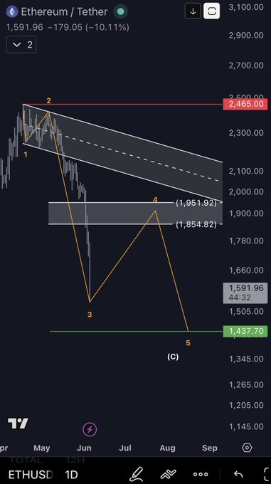 The image shows a phone screen displaying a chart of Etherum (ETH) and bitcoin prices, along with technical indicators like Bollinger Bands for trading strategy insights. The graph is titled "Etherum (ETH/btc)", providing context about the source or topic of the information presented on the screen. This visual representation helps users understand trends in cryptocurrency values over time, making it easier to analyze potential investment opportunities and make informed decisions related to financial markets.