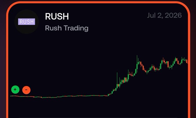 A trading chart card for "RUSH" (Rush Trading) dated Jul 2, 2026 shows a candlestick pattern with a flat price followed by a sharp rally, visually capturing the unfortunate timing of selling at a loss before the significant upward move—matching the poster's lament about paperhanding a 15x gain on @fomo.