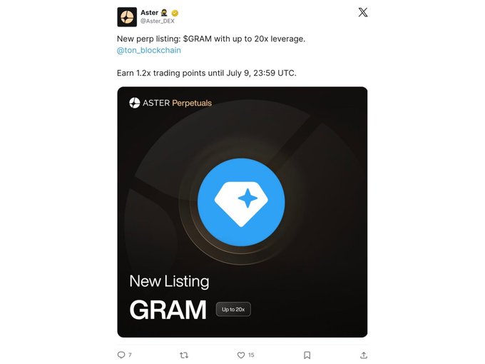 A screenshot of an X (formerly Twitter) post by @Aster_DEX announcing the new perpetual listing of $GRAM with up to 20x leverage on ASTER Perpetuals, offering 1.2x trading points until July 9, 23:59 UTC. The promotional graphic displays a blue gem logo for GRAM, reinforcing the "very bullish" sentiment about the new listing.