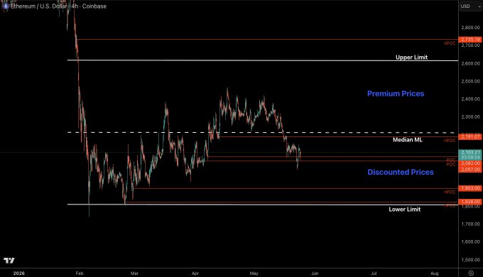 ursi.com/us-dollar-indicator chart