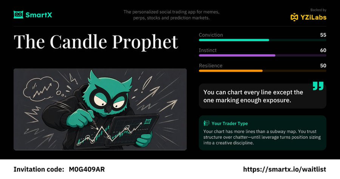 A promotional graphic for 'SmartX' featuring 'The Candle Prophet' character holding a chart, with stats for Conviction (55), Instinct (60), and Resilience (50), plus an invitation code M0G409AR.
