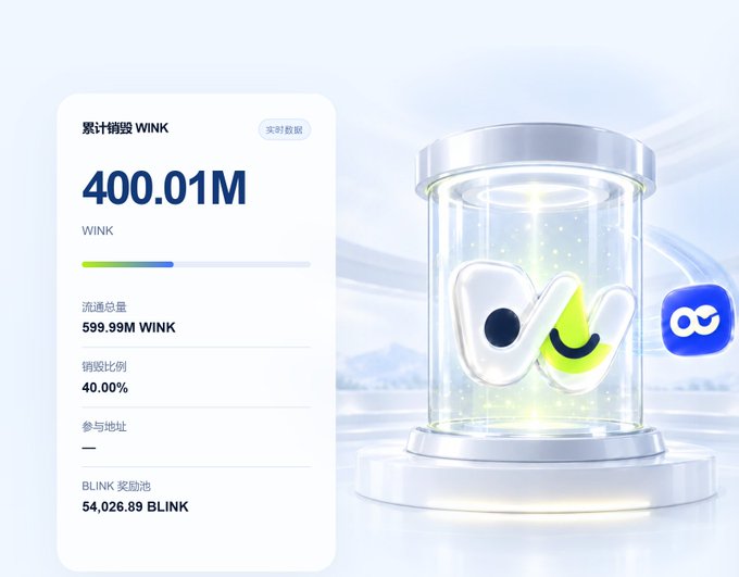 A digital dashboard showing accumulated WINK rewards of 400.01M, with a circulation total of 599.99M WINK, a destruction ratio of 40.00%, and a BLINK reward pool of 54,026.89 BLINK, alongside a 3D vault graphic.