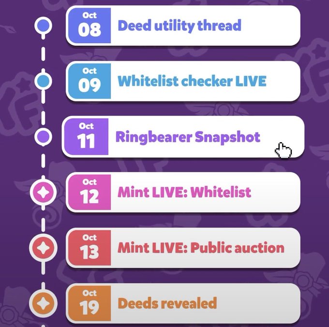 A purple timeline graphic lists event dates in October including 'Oct 08 Deed utility thread', 'Oct 09 Whitelist checker LIVE', 'Oct 11 Ringbearer Snapshot', 'Oct 12 Mint LIVE: Whitelist', 'Oct 13 Mint LIVE: Public auction', and 'Oct 19 Deeds revealed'.