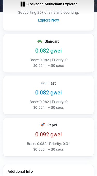 A BlockScan Multichain Explorer interface showing gas fee tiers: Standard 0.082 gwei ($0.004), Fast 0.082 gwei ($0.004), and Rapid 0.092 gwei ($0.005).