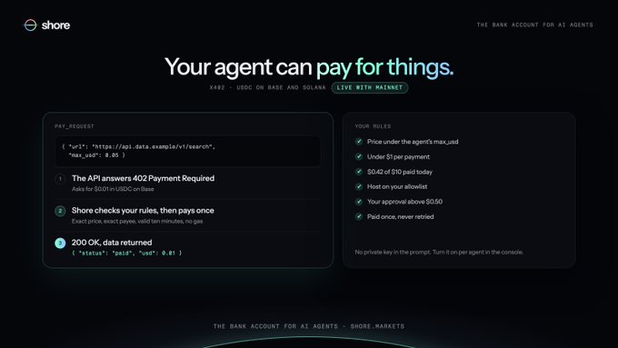 A digital interface screenshot for a service called 'shore,' describing itself as 'THE BANK ACCOUNT FOR AI AGENTS,' with the headline 'Your agent can pay for things.' and visible text including 'LIVE WITH MAINNET' and a list of 'YOUR RULES.'