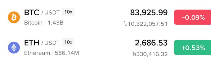 Cryptocurrency price ticker showing BTC/USDT at 83,925.99 (-0.09%) and ETH/USDT at 2,686.53 (+0.53%), both with 10x leverage.