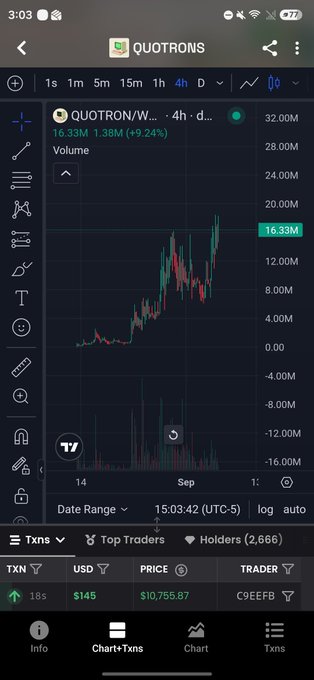 A TradingView chart shows QUOTRON/WETH at 16.33M (+9.24%) with a 4-hour candle pattern trending upward, accompanied by a transaction from wallet C9EFEB purchasing $145 worth of $TXN ($10,755.87) at 15:03:42 UTC-5, supporting the post's claim of an "ATH again today" and strong price action for the project.