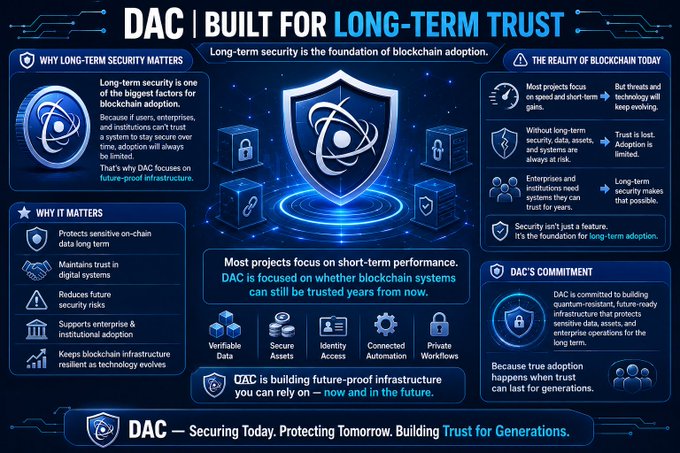 The image features a poster or infographic that explains the concept of long-term security for blockchain technology, specifically focusing on the importance of building secure systems over time. The poster highlights the need for future-proof infrastructure and emphasizes the role of @dac_chain in providing such solutions to ensure trust and reliability in the long run.