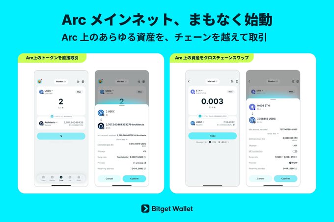 A promotional graphic for Bitget Wallet announces the upcoming launch of the Arc mainnet, highlighting features for direct token transactions on Arc and cross-chain swaps of assets on the Arc network. The image displays two smartphone mockups showcasing app screens with USDT and ETH (0.003 ETH) trading examples, reinforcing the post's message about using Bitget Wallet to manage Arc network assets.