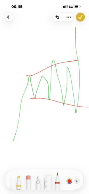 A digital drawing app screenshot displays a simple chart with four green peaks oscillating between two horizontal orange/red trend lines, accompanied by the caption "Followed a rat warehouse once to give it a try No choice but to admit it," humorously framing the volatile stock-like peaks as an unsuccessful trading attempt.