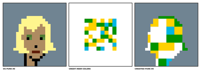 A three-panel pixel art display showing 'OG PUNK #0' (a blonde figure), 'CREDIT #6001 COLORS' (an abstract multicolor pattern), and 'CREDITED PUNK #0' (a transformed version of the punk with color blocks).