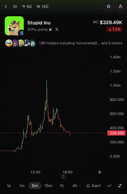 A mobile screenshot of a cryptocurrency chart titled 'Stupid Inu' with the ticker '3VPo...pump', showing a market cap of $328.49K and a 7.1% decline, with 1.6K holders.