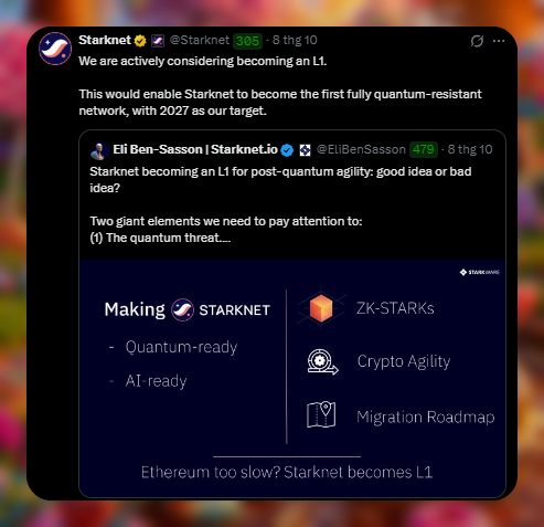 A tweet from Starknet (@Starknet) discusses becoming an L1 network to achieve post-quantum agility by 2027, highlighting features like ZK-STARKs, Crypto Agility, and Migration Roadmap.