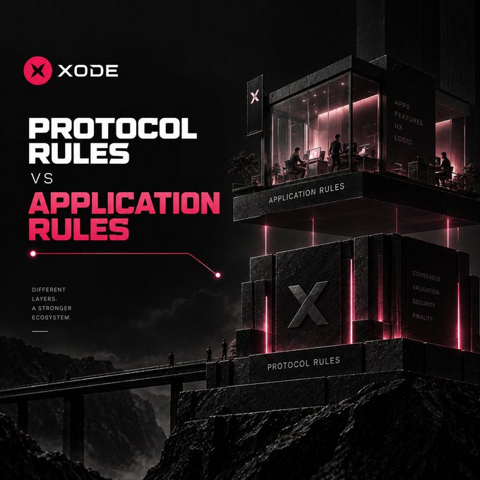 A promotional graphic titled 'XODE PROTOCOL RULES VS APPLICATION RULES' featuring a futuristic building labeled with 'APPLICATION RULES' on top and 'PROTOCOL RULES' (consensus, validation, security, finality) below, with the tagline 'DIFFERENT LAYERS, A STRONGER ECOSYSTEM.'