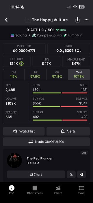 A screenshot from DexScreener showing trading data for the XIAOTU/SOL token on PumpSwap via Pump.fun, with a current price of $0.00004771, market cap of $47K, and 24H volume of $109K. The image relates to the post by referencing "The Happy Vulture" meme coin (ticker XIAOTU) being rebranded from "aura vulture," highlighting its original OG status on the Solana blockchain.