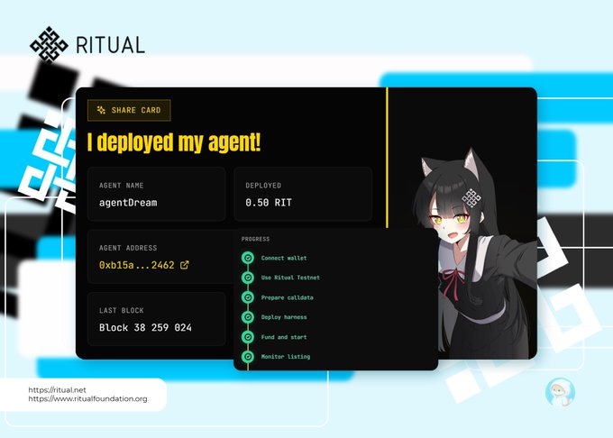 A "Share Card" from Ritual displaying "I deployed my agent!" with details including agent name "agentDream," deployment cost of 0.50 RIT, and agent address starting with "0xb15a...2462," alongside a progress checklist showing completed steps like wallet connection, testnet usage, and metadata preparation, reinforcing the user's tweet about creating their agent on Ritual's testnet.