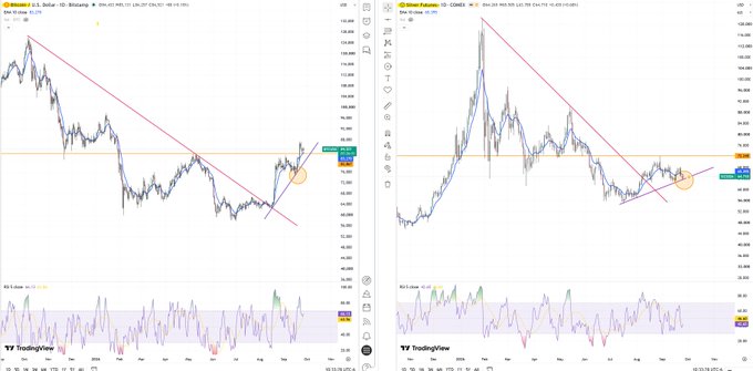 Two side-by-side TradingView charts show technical analysis for SOL and SEI coins, featuring downward trendlines, horizontal resistance levels, and KDJ indicators at the bottom.