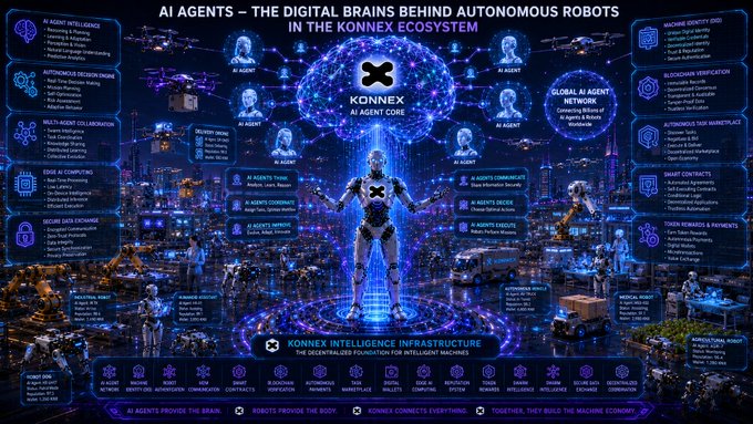 A complex, futuristic diagram titled 'AI AGENTS - THE DIGITAL BRAINS BEHIND AUTONOMOUS ROBOTS IN THE KONNEX ECOSYSTEM', showing a central robot connected to a glowing neural network and surrounded by text boxes detailing various technological features and subsystems.