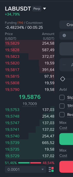 The image shows a stock trading app displaying a black background with various financial indicators, such as market prices and positions. The text accompanying the image says "Lab funding rate - 0.5% per hours Shorter will die ... I warned you at $7 not to trade it. Many people are shorting and holding onto losing positions." It is described that many people are currently trading crypto without much knowledge, which could lead to short positions going sideways or even losing everything if they're not careful. This post provides insights into how trading works in the crypto market right now.