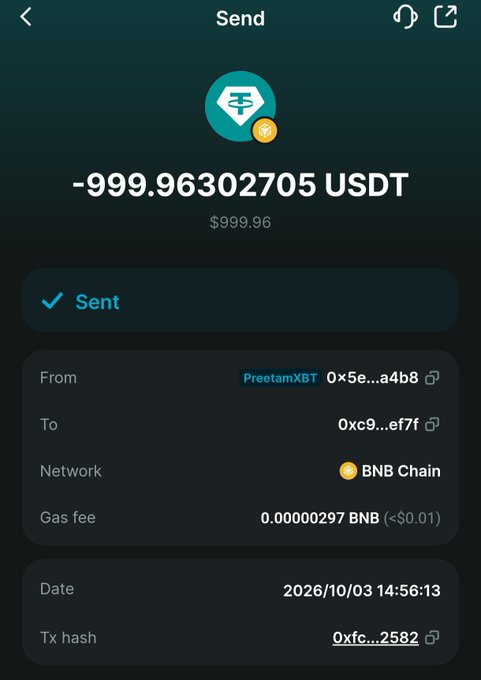 A screenshot of a successful crypto transaction showing -999.96302705 USDT (~$999.96) sent via BNB Chain on 2026/10/03, with a gas fee of 0.00000297 BNB. The image directly supports the post by providing visual proof of the $1,000 USDT transfer the author claimed to have made for a purchase.