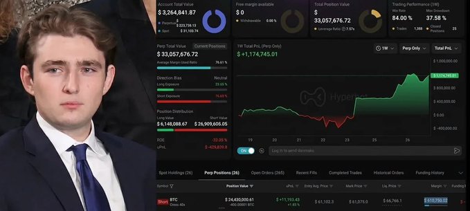 A young man in a suit stands beside a Hyperliquid trading dashboard showing an account with $33,057,676.72 total position value, a $1,174,745.01 1W PnL, and a recently opened $24,430,000.81 Short position on BTC at $66,766.1—highlighting the insider trader's latest high-stakes short bet.