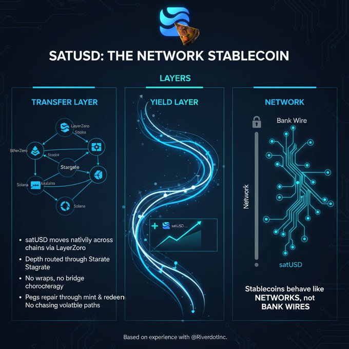 [Image of a graph or diagram showing multiple lines representing various aspects of cryptocurrency exchange networks such as layers, transactions, yield, and exchanges.]