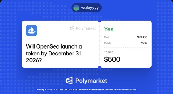 A Polymarket bet card from user "waleyyyy" on the question "Will OpenSea launch a token by December 31, 2026?" shows a "Yes" position with a cost of $74.00, odds of 15%, and potential winnings of $500. The image satirizes the post by replacing OpenSea with Polymarket itself, highlighting the irony of the platform that facilitates prediction markets making its own speculative debut.