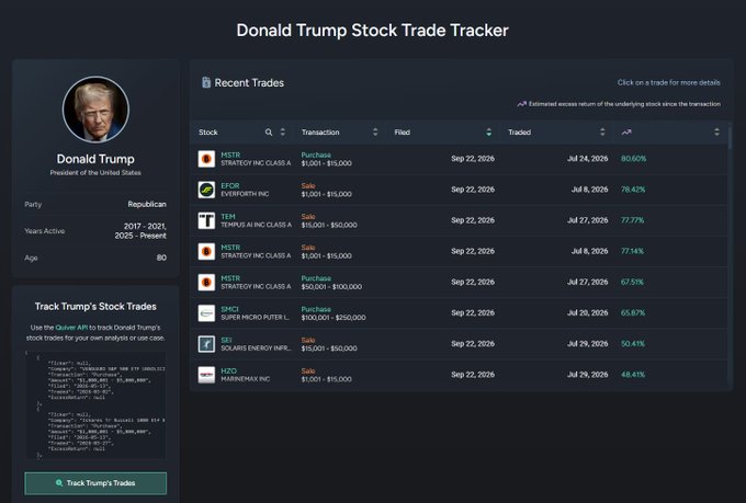A 'Donald Trump Stock Trade Tracker' dashboard showing recent trades with details including HSTR (Stratesco Inc), EFOR, TEM, SMCI, SEI, and HZO stocks, with estimated excess returns ranging from 48.41% to 80.50%, noting Trump's active years as 2017-2021 and 2025-Present.