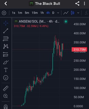A stock/crypto trading chart showing ANSEM/SOL on a 4-hour timeframe, with the price at 310.75M, down 32.59M (-9.49%), displayed on a dark-themed app called 'The Black Bull'.