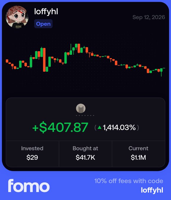 A financial dashboard screenshot from the fomo platform showing a profile 'loffyhl' with a candlestick chart and significant gains of +$407.87 (1,414.03%). The dashboard shows Invested: $29, Bought at: $41.7K, and Current: $1.1M, with a promo code 'loffyhl' for 10% off fees.