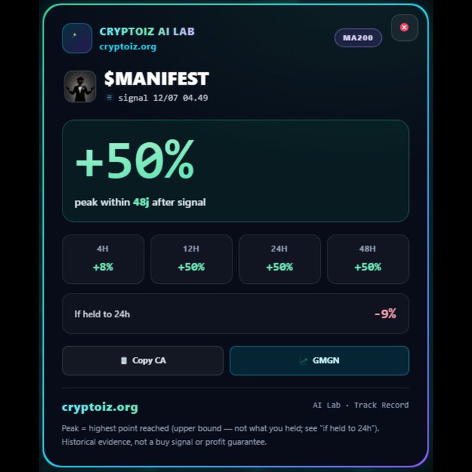 A promotional graphic from "CRYPTOIZ AI LAB" for a token called "$MANIFEST" (MA200), showing a signal from 12/07 at 04:49 with a claimed +50% peak within 48 hours.
