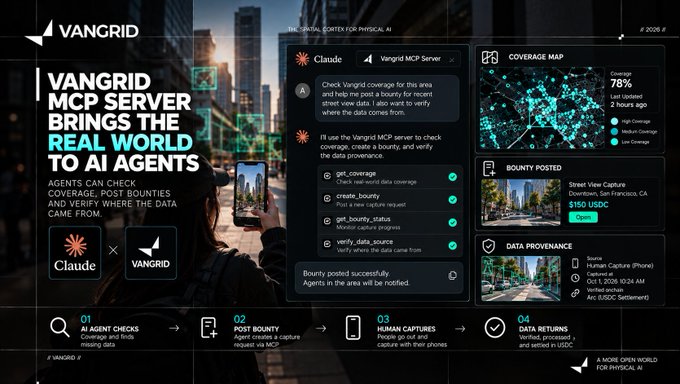A promotional graphic for the 'VANGRID MCP SERVER' advertising that it brings the real world to AI agents, featuring logos for Claude and VANGRID, with coverage map and data provenance details.