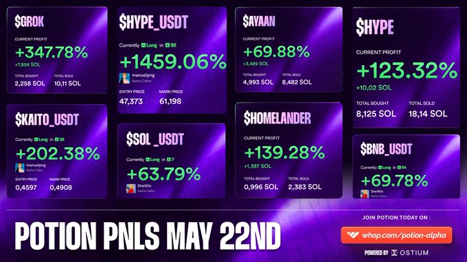 A purple background displays a table of cryptocurrency prices, with columns for "Coin", "Price", and "Volume".