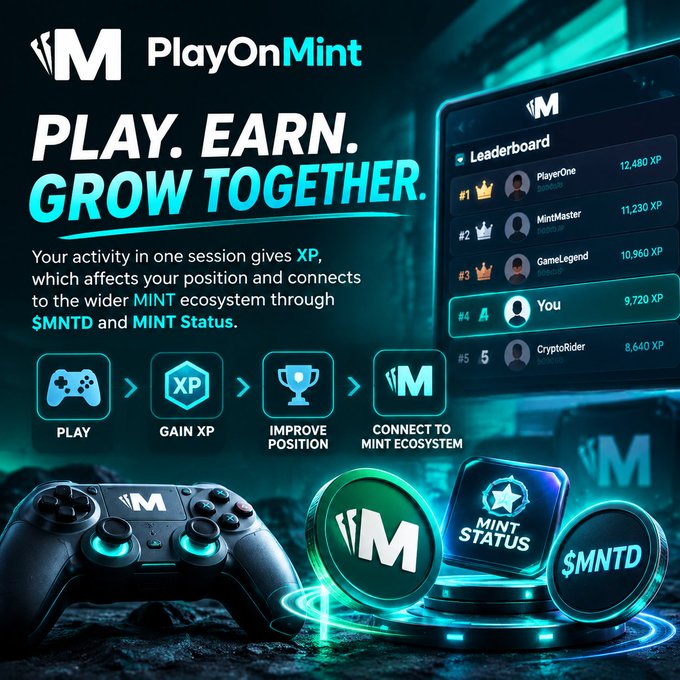 A promotional graphic for 'PlayOnMint' with the tagline 'PLAY. EARN. GROW TOGETHER.', showing a game controller, MINT tokens, and a leaderboard displaying users like 'PlayerOne' with 12,480 XP.