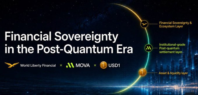 The image shows a poster for financial governance, which includes a city skyline at night as part of its background. The poster also features text that explains the concept of financial sovereignty in the context of the Post-Quantum Era.