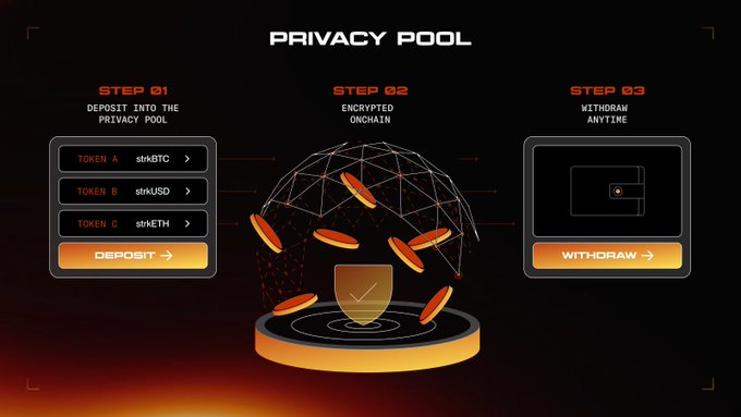 The image shows a digital representation of the steps involved in launching a new cryptocurrency called "STRK20". The first step is to transfer tokens from another blockchain to the main network, indicated by the token "Viewing key" displayed at the top left corner. This helps ensure that the tokens are broadcast across the network. The second step is to generate a new address for the token, which can be done using the tool "Bitcoin Address". This ensures that transactions are easily traceable and auditable. The third step involves signing the transaction with a private key provided by the user or the blockchain software. Finally, users can start mining and attempting to mine blocks on the main network using the "DEPLOY" button at the bottom right corner of the screen.