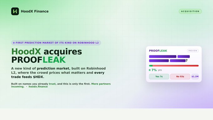 HoodX Finance is announcing its acquisition of PROOFLEAK, the first prediction market built on Robinhood L2, where crowd-pricing trades feed $SHDX. The post applauds $HDX for prioritizing infrastructure over token launches, aligning with the acquisition news shown.