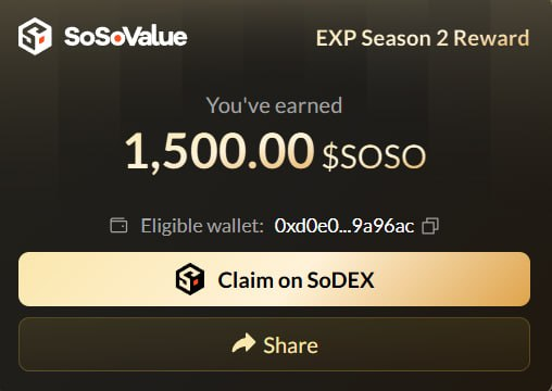 The image shows a SoSoValue "EXP Season 2 Reward" notification displaying that 1,500.00 $SOSO has been earned, with the eligible wallet address 0xd0e0...9a96ac and a "Claim on SoDEX" button available. This corresponds to the post's mention of receiving 1,500 $SOSO from the previous SoSo Season 2 airdrop, serving as a screenshot proof of that reward.